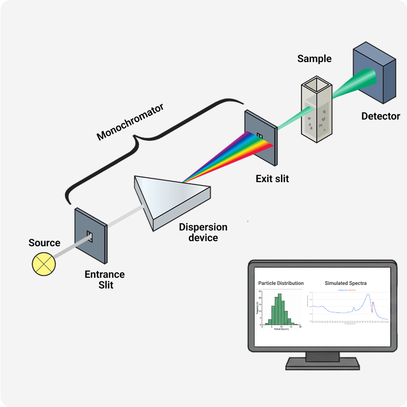 PHOT_20251204_marketing_2_Advanced_Optical_and_Particle_Size_Analysis