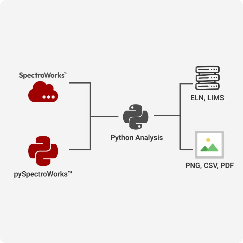 PHOT_20251204_12_Seamless_data_access_and_Native_Python_Integration